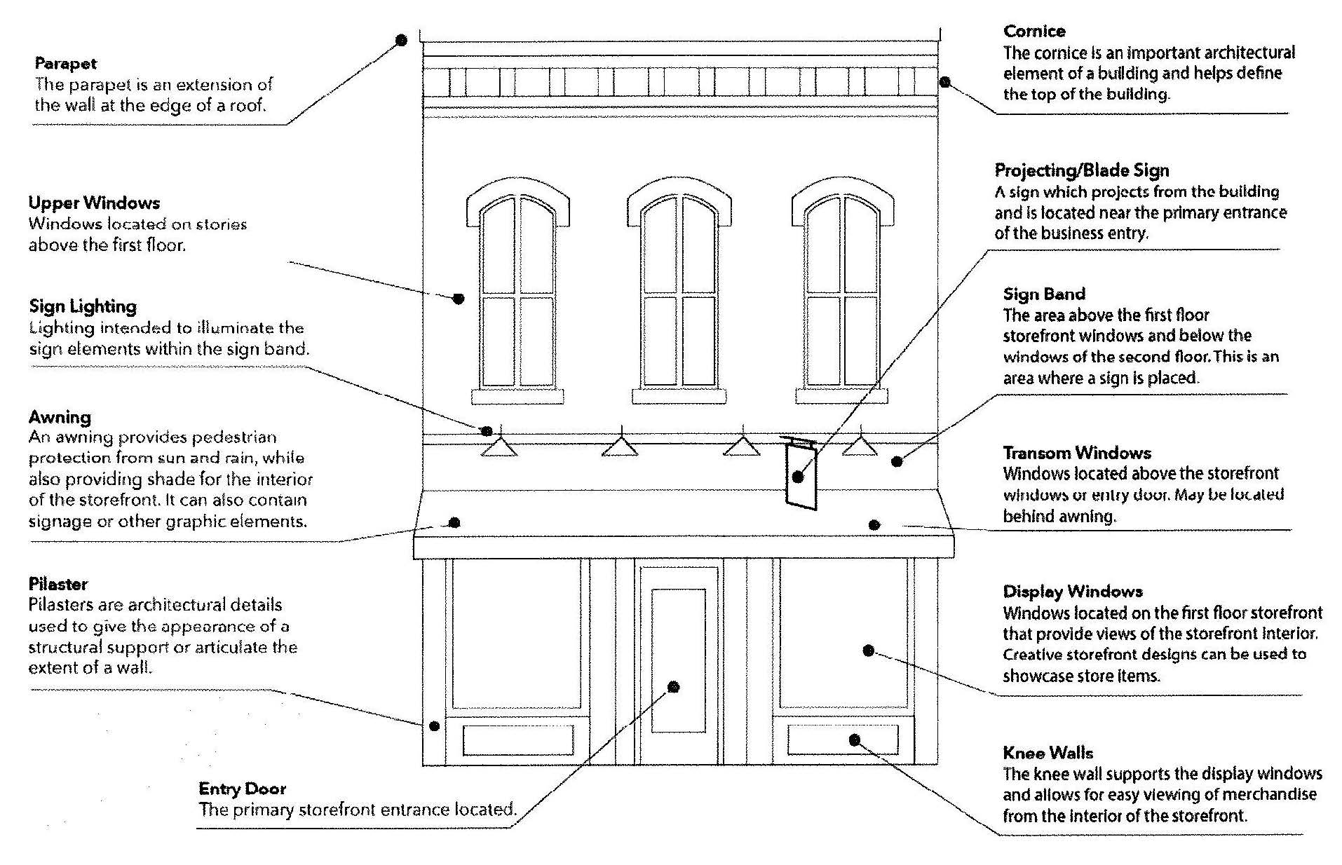 Business Improvement Grant Flier_October 2025_Page_2_Image_0001